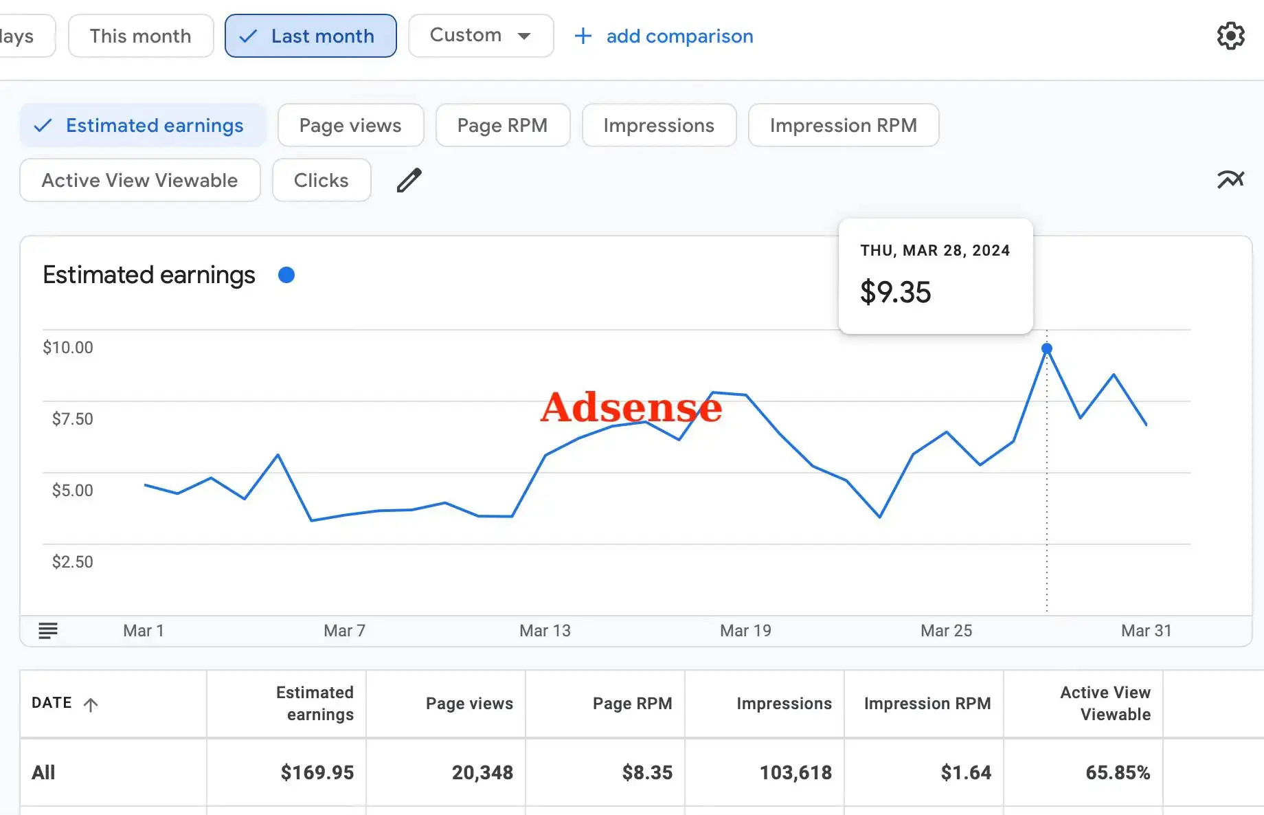Hướng Dẫn Kiếm Tiền Online Với AI Content Blog: Cách Đạt 1000$/Tháng Nhờ Viết Nội Dung Tự Động